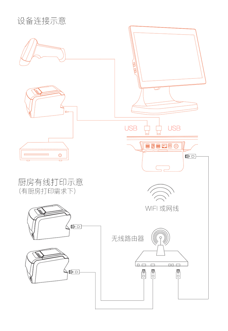 双屏收银机6