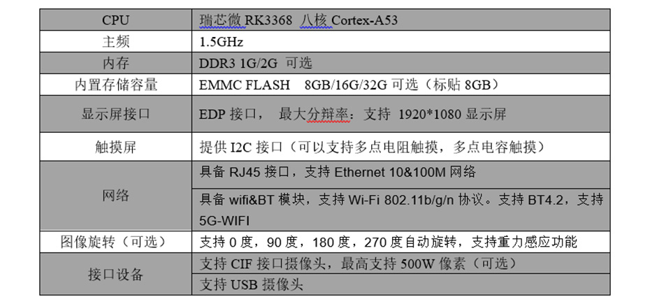 基本软件规格