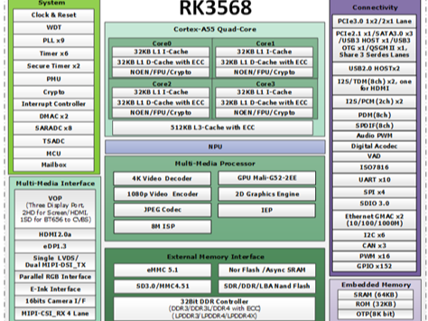 瑞芯微推出TB-RK3568X开发板